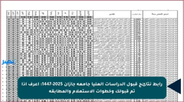 رابط نتائج قبول الدراسات العليا جامعة جازان 2025-1447: اعرف إذا تم قبولك وخطوات الاستعلام والمطابقة